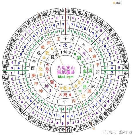 天盤地盤人盤|「天、地、人」盤 – 8698.tw 紫微學堂